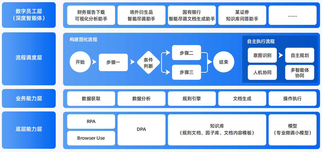 威宁彝族回族苗族自治县AI智能体工程搭建指南：架构设计、工具链与生产环境优化方案