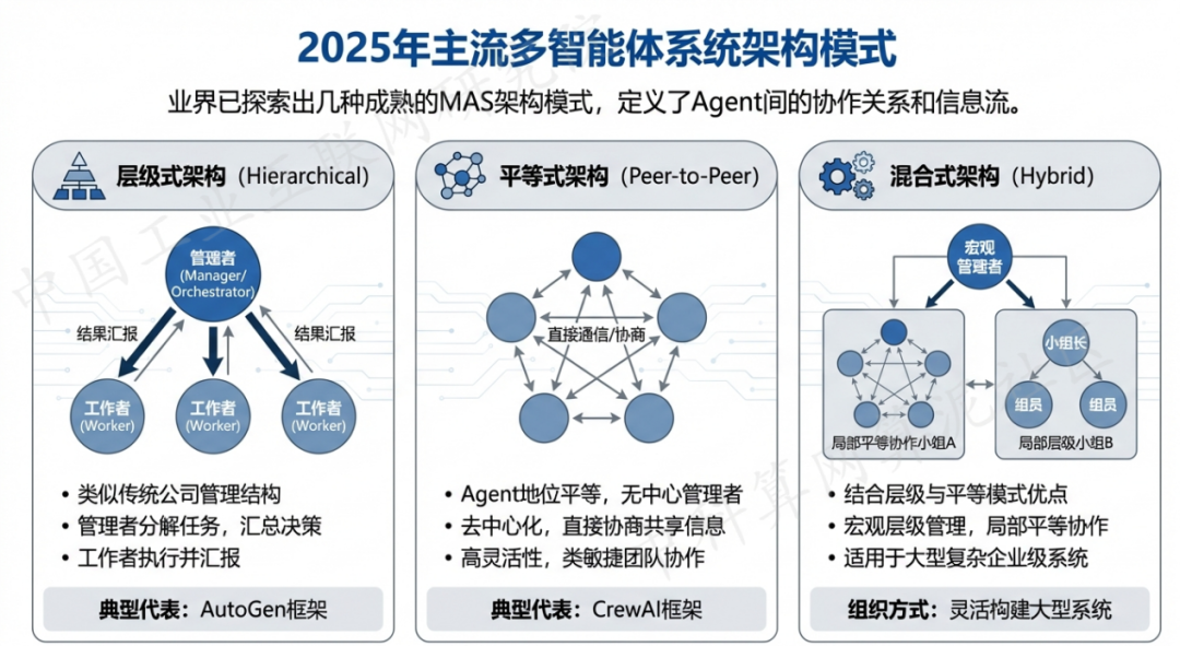 威宁彝族回族苗族自治县 AI 智能体商业应用探析：智能自主程序助力企业数字化升级