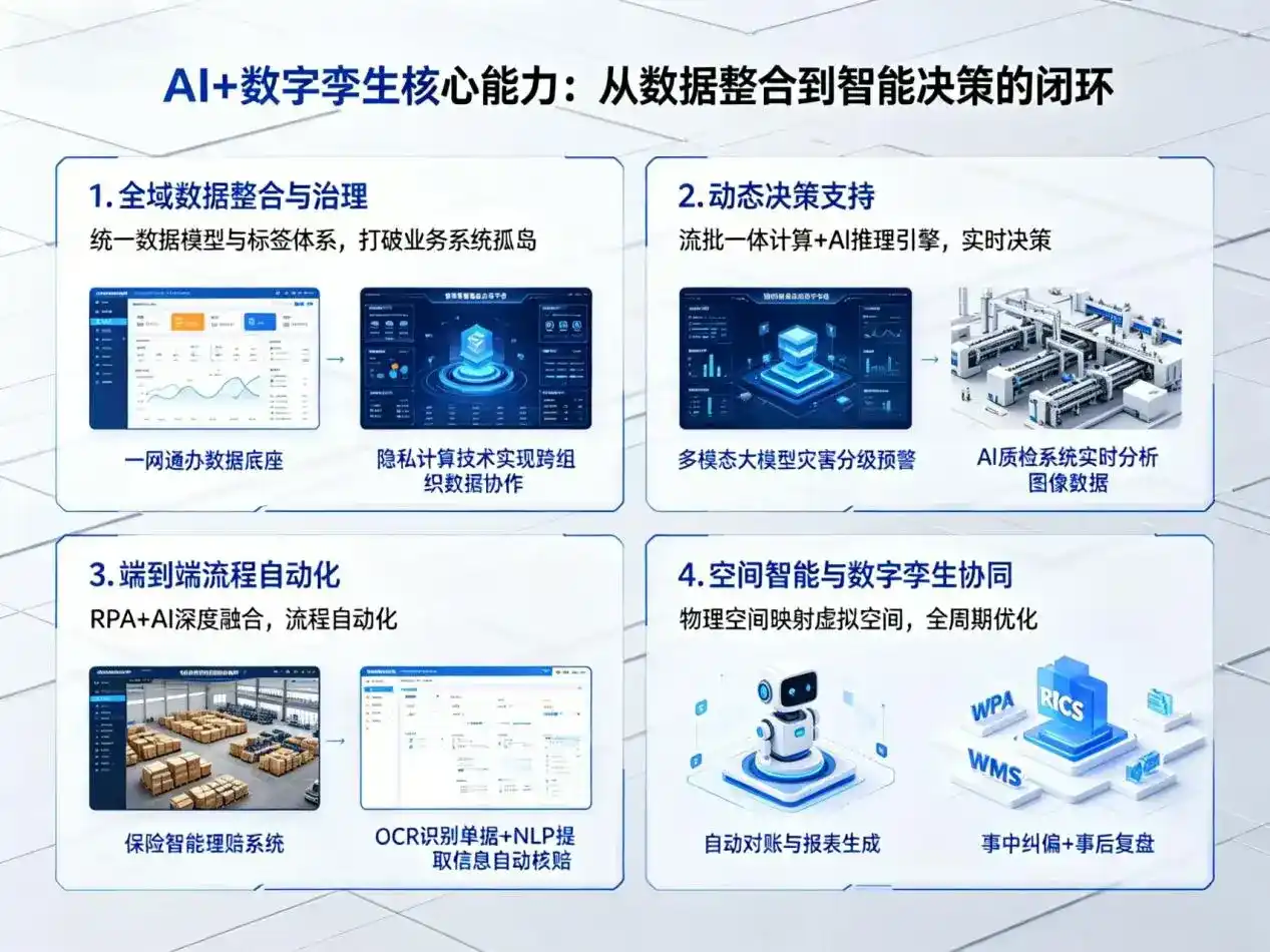 AI大模型落地优化服务｜解决威宁彝族回族苗族自治县企业大模型响应慢、输出不准、成本偏高问题