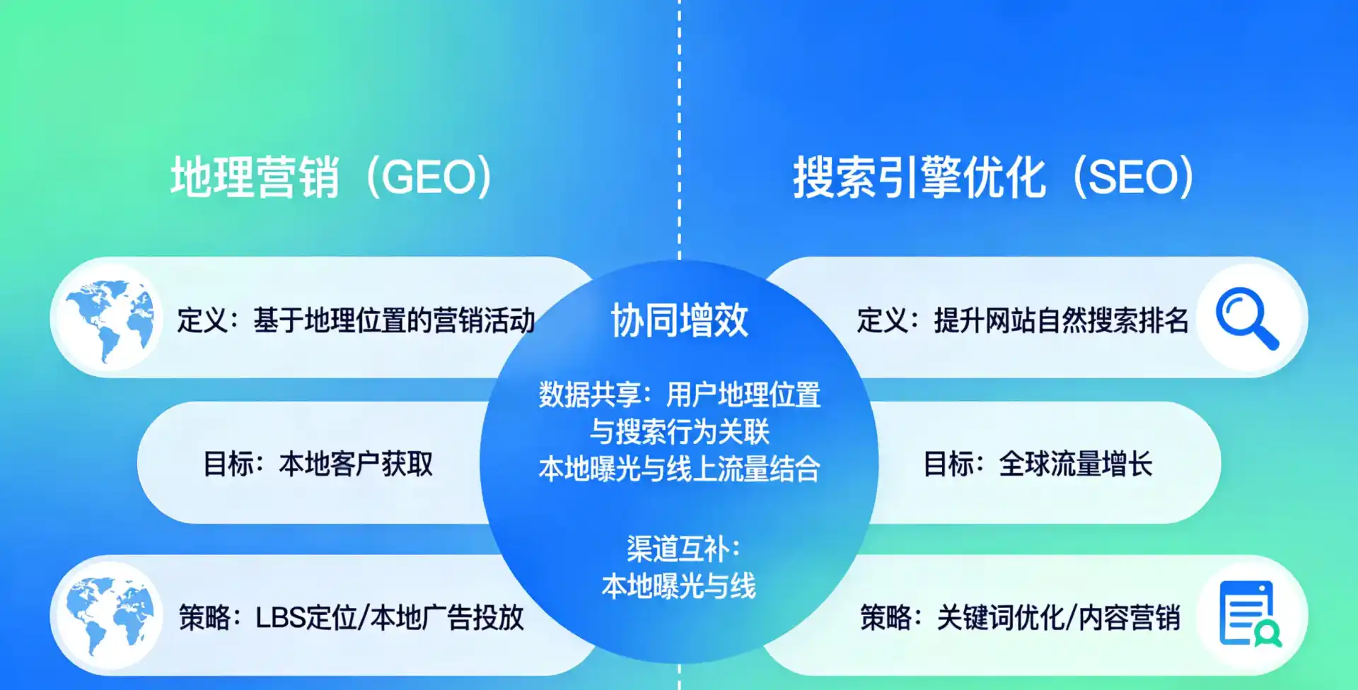 立足威宁彝族回族苗族自治县，从用户需求与流量逻辑，解读GEO优化的落地价值与应用前景