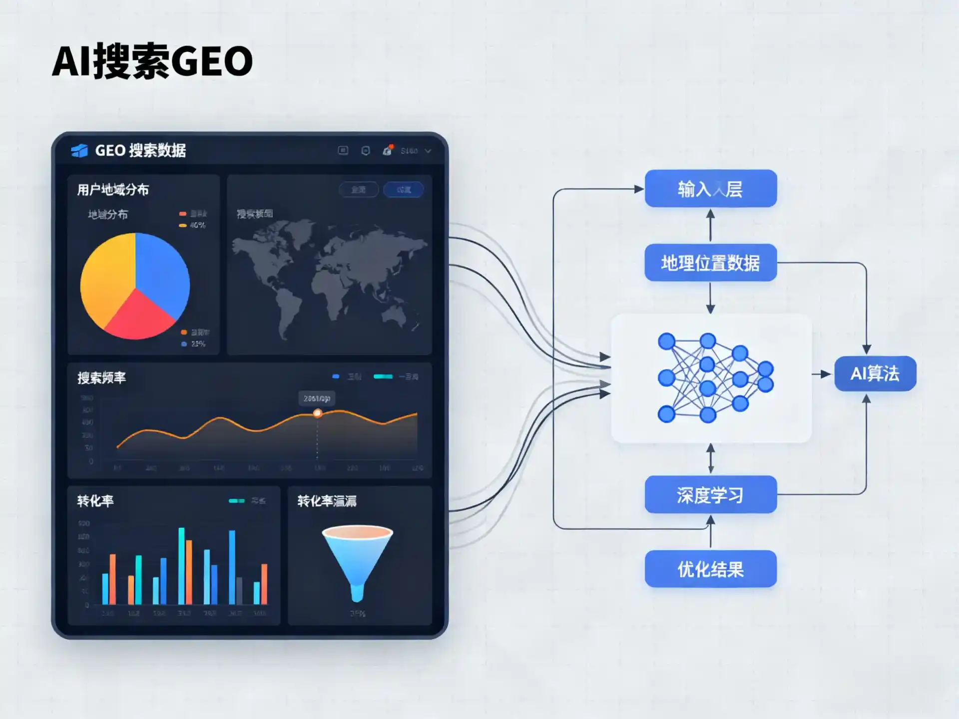 威宁彝族回族苗族自治县GEO优化服务商该如何筛选？生成式引擎优化行业实践观察